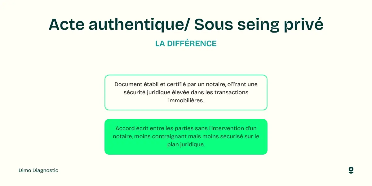 Compromis de vente ce qu'il faut savoir — free download